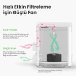 LaserPecker Masaüstü Hava Temizleme Cihazı - Görsel 4